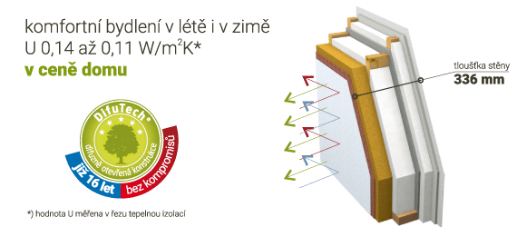 Difuzně otevřená konstrukce DifuTech® CLIMA COMFORT