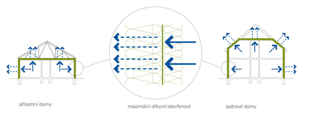 25-difutech-otevrenost.jpg