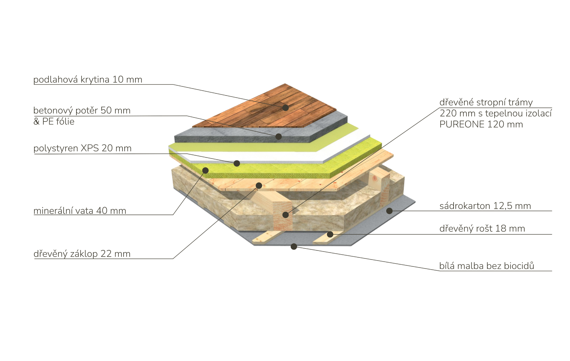 Skladba stropu mezi podlažími DifuTech Clima Comfort