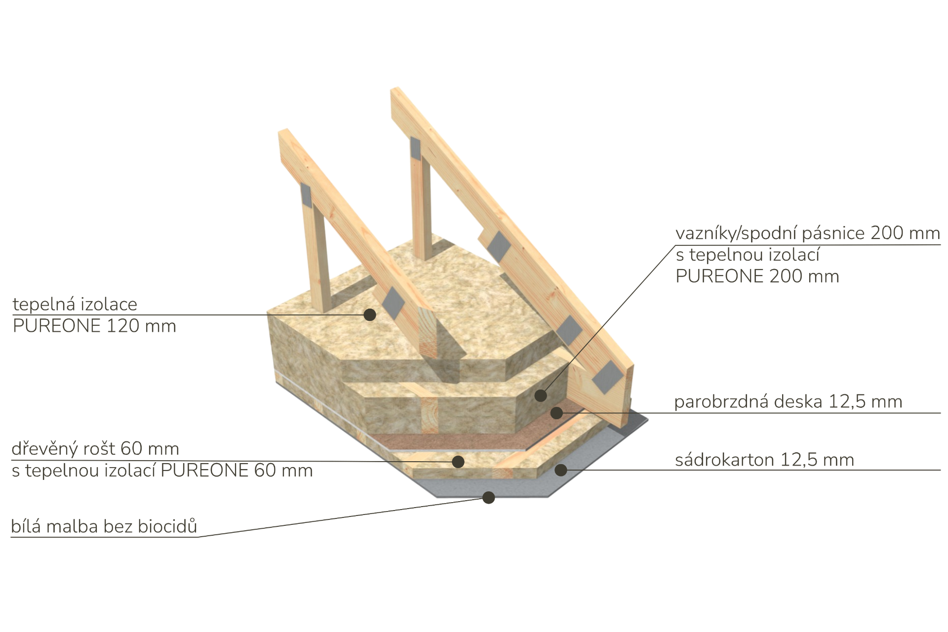 Strop bungalovu DifuTech Clima Comfort