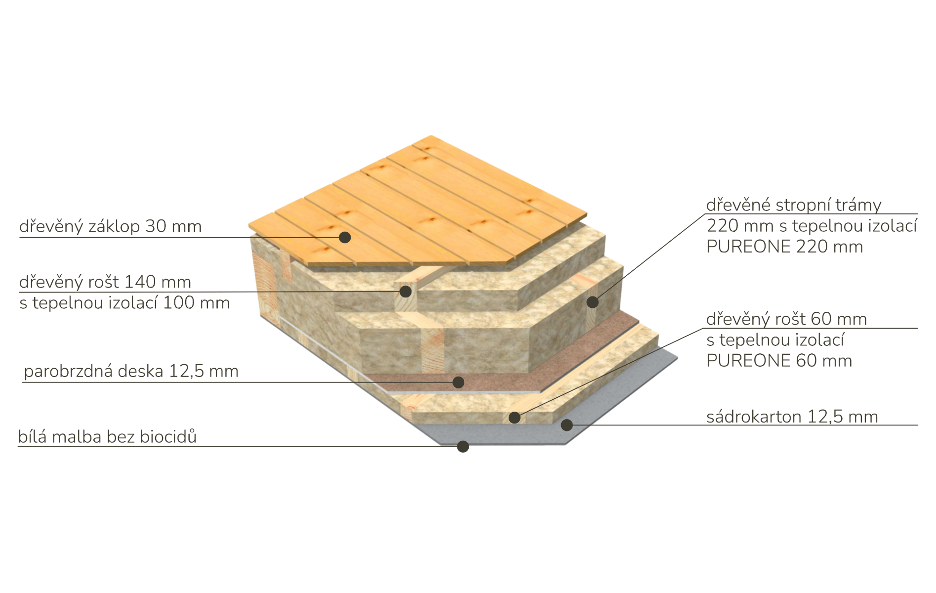 Strop v podkroví DifuTech Clima Comfort