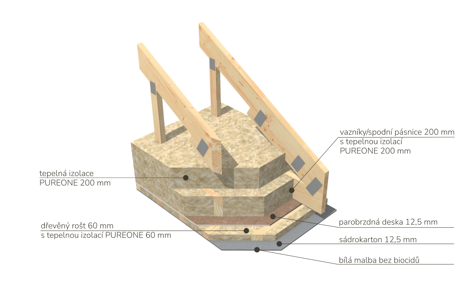 Strop bungalovu DifuTech Clima Pasiv
