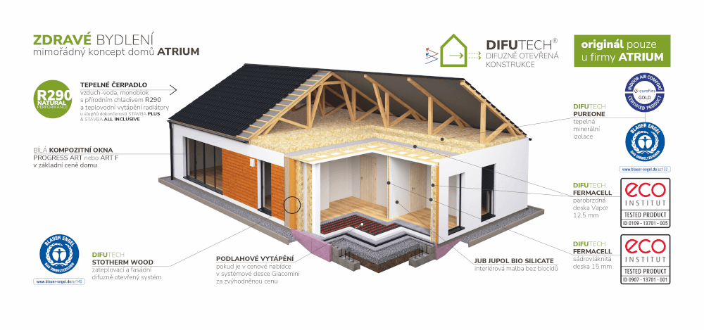 Zdravé bydlení ATRIUM – přehled technologií a konstrukčních prvků domu